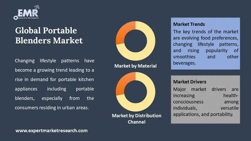 portable blenders market by segments