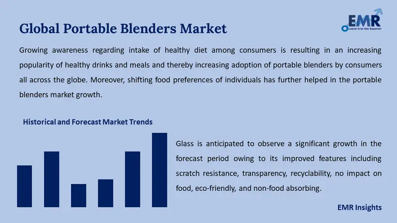 portable blenders market