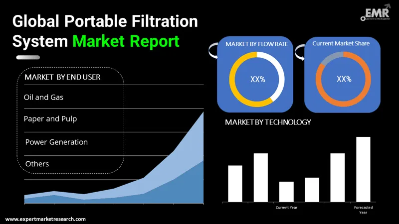 portable-filtration-system-market-by-segmentation