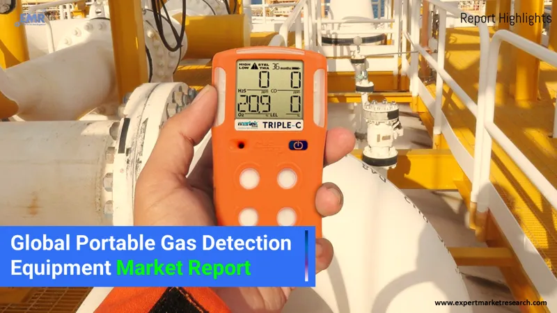 portable gas detection equipment market