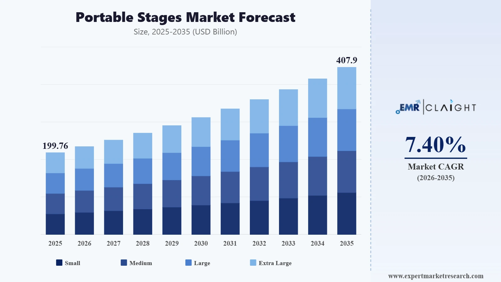 Portable Stages Market Graph