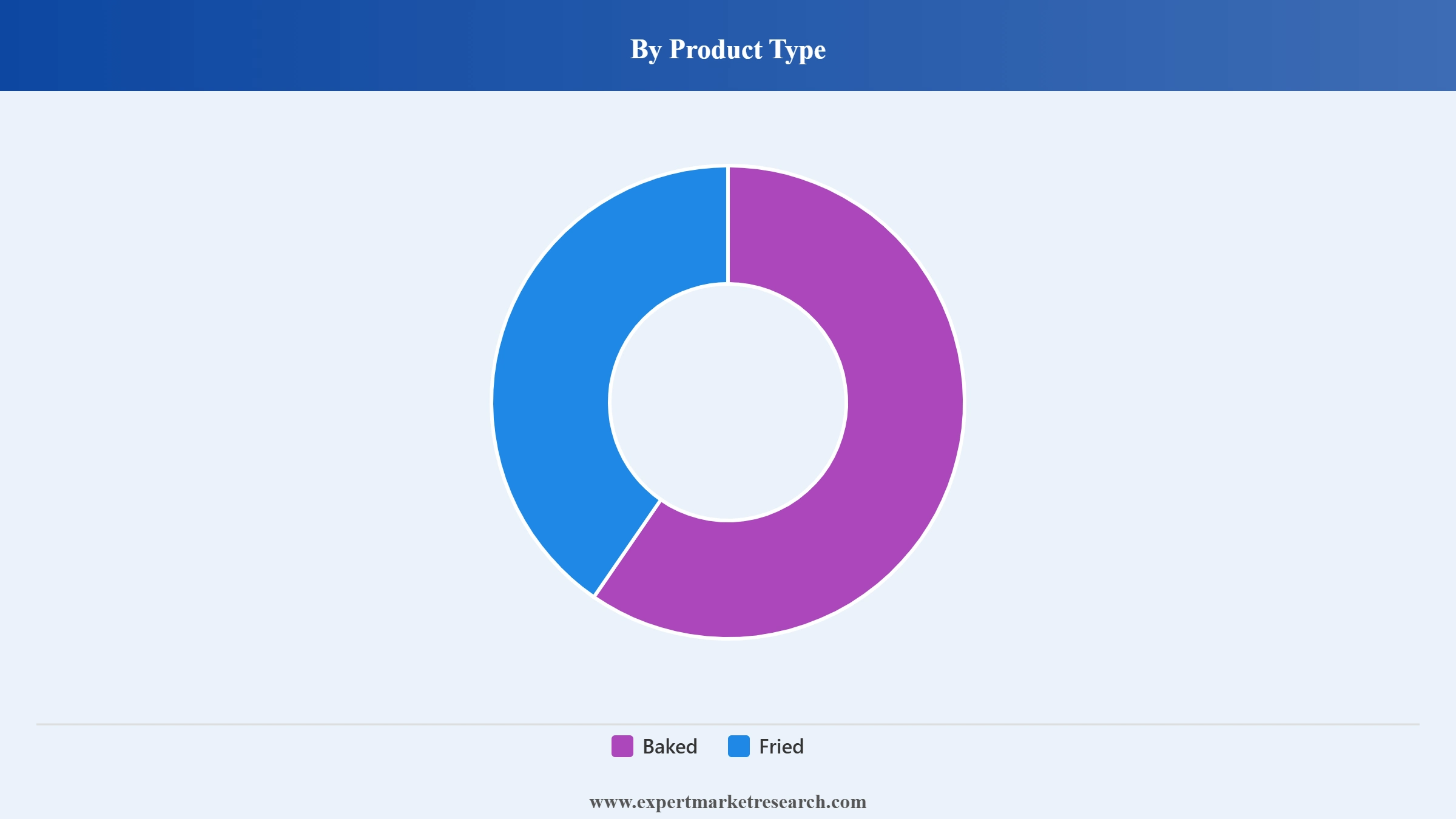 Potato Chips Market Segment Product Type
