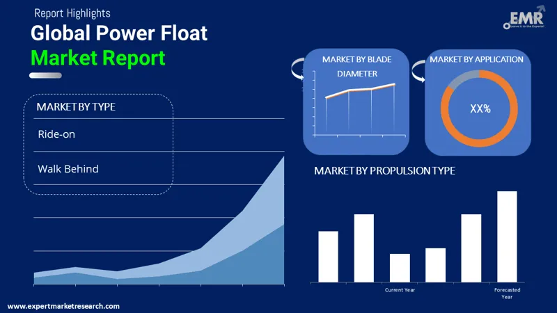 power float market by segments