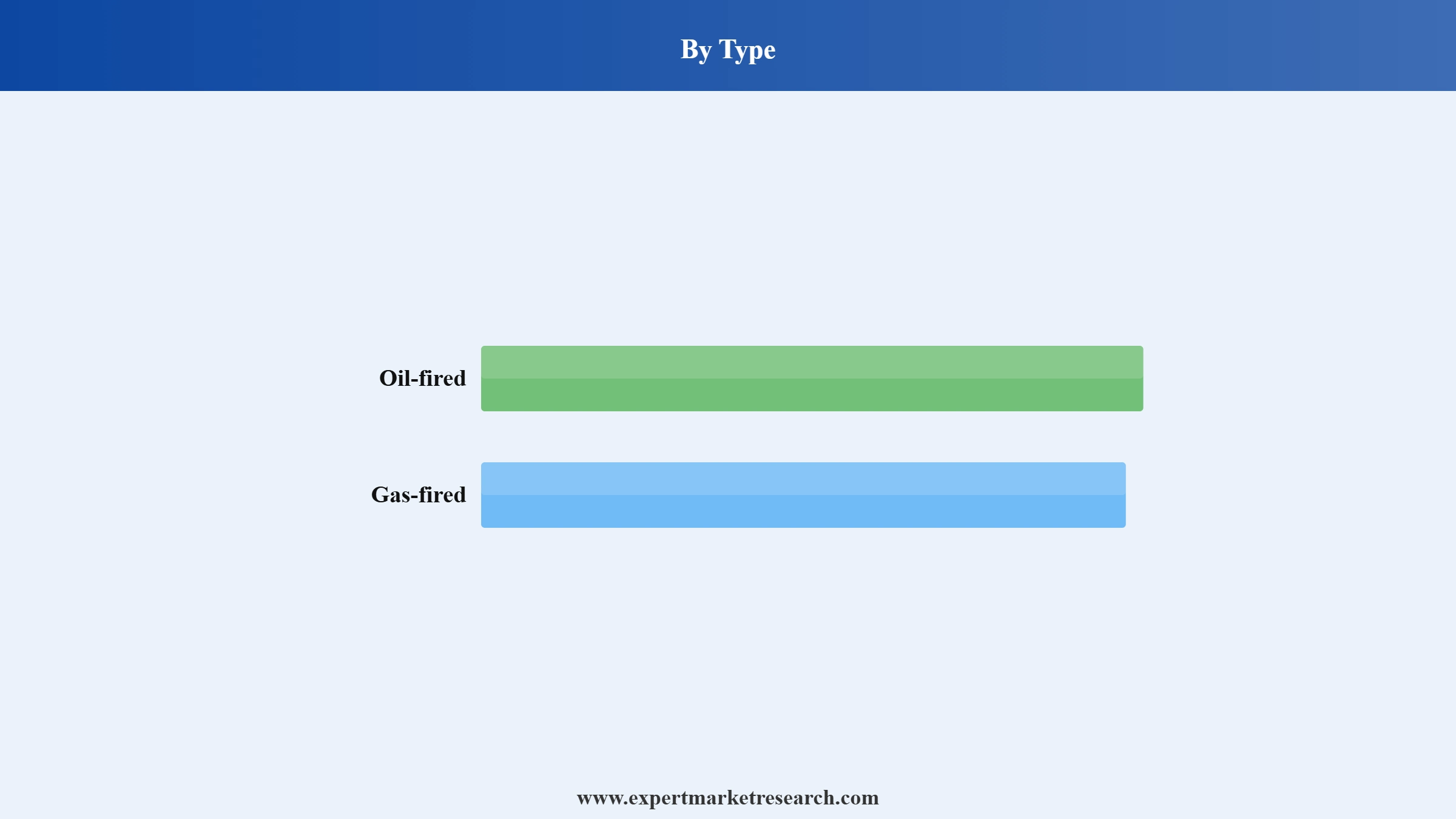 Powerships Market Segment Type