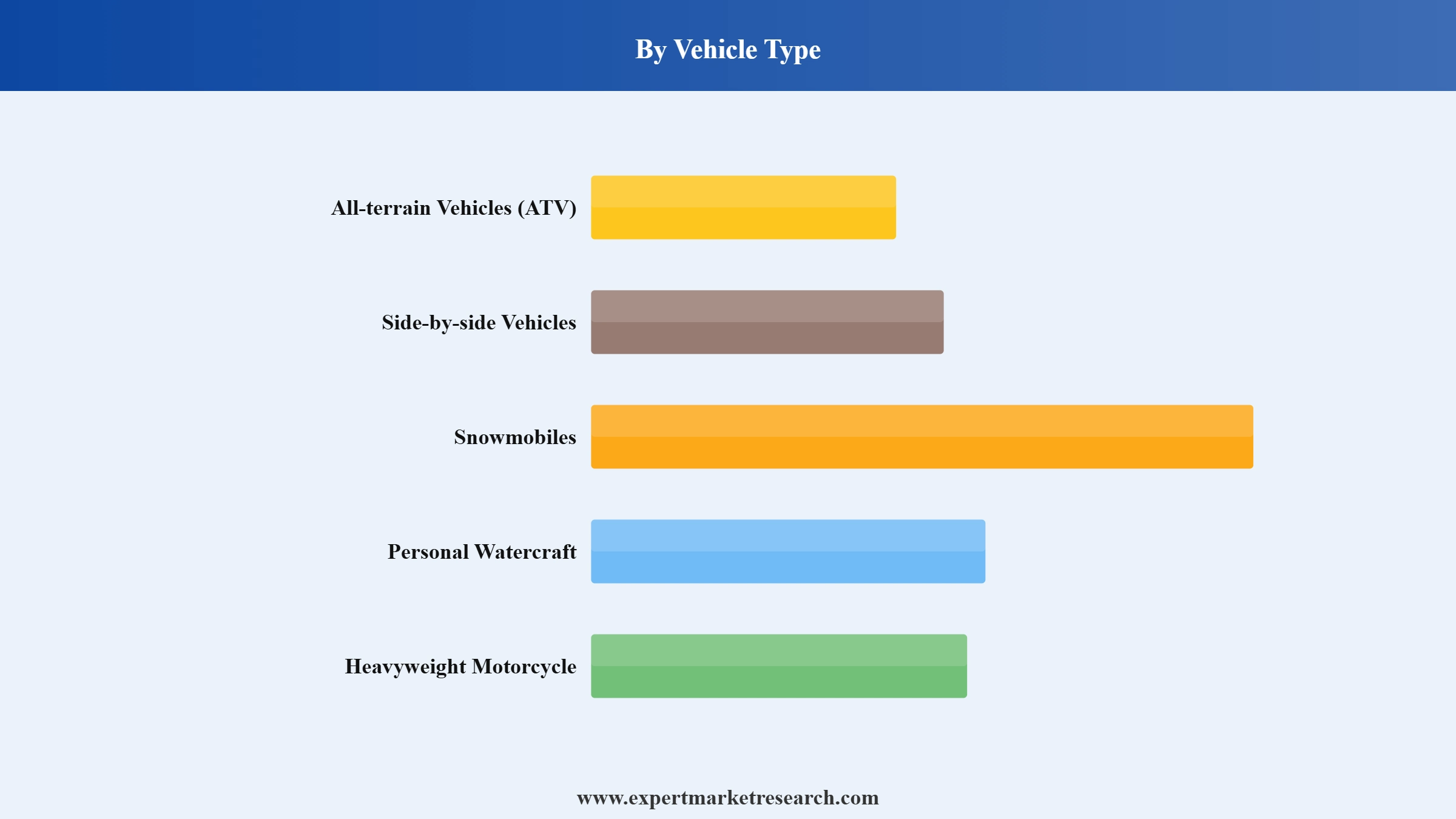 Powersports Market Segment Vehicle Type