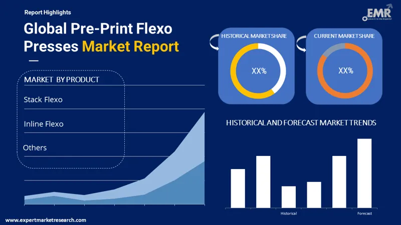 pre-print-flexo-presses-market-by-segmentation