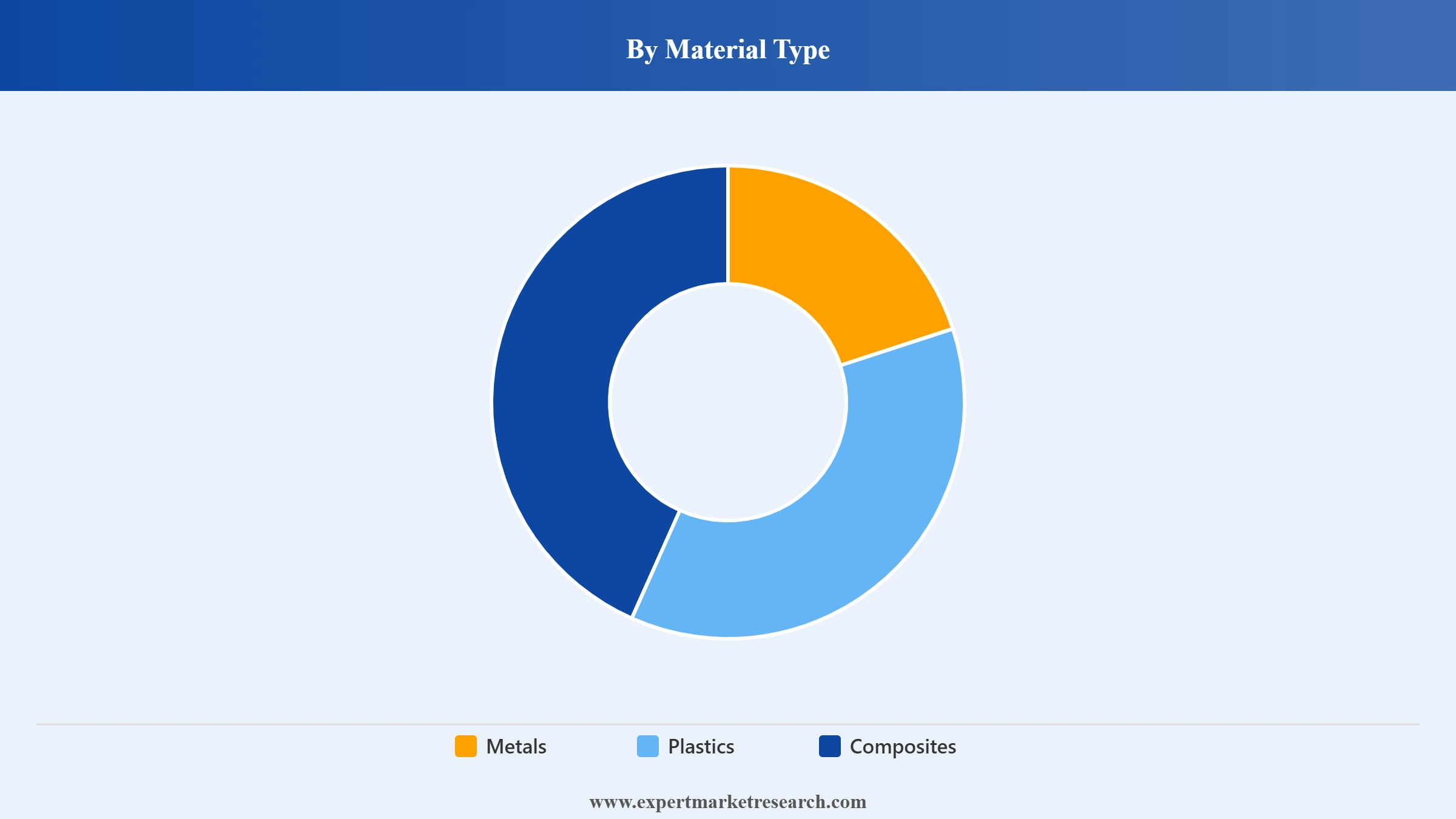 Precision Machining Market Segment Material Type