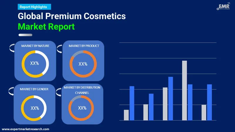 Premium Cosmetics Market By Segments