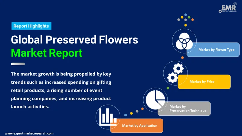 preserved flowers market by segments