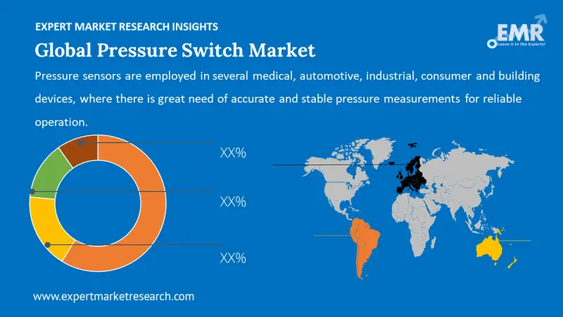 pressure switch market by region