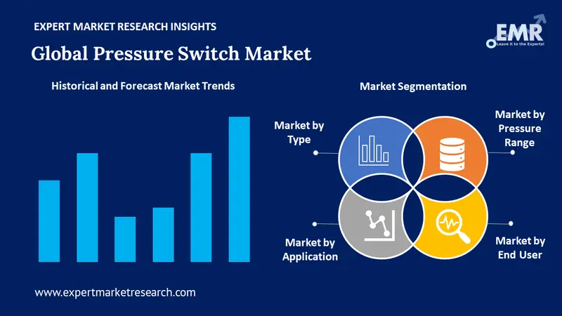 pressure switch market by segments