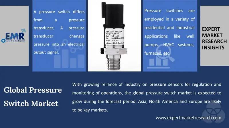 pressure switch market