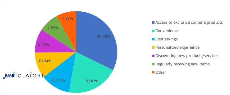 Primary Drivers For The Rise In Subscription-Based Services Primary Drivers For The Rise In Subscription-Based Services