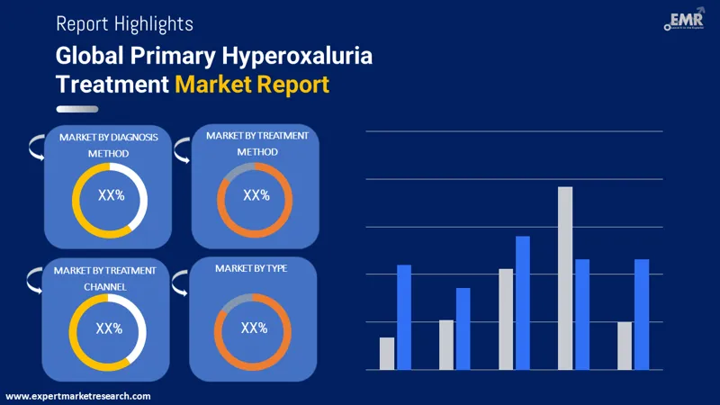 primary hyperoxaluria treatment market by segments