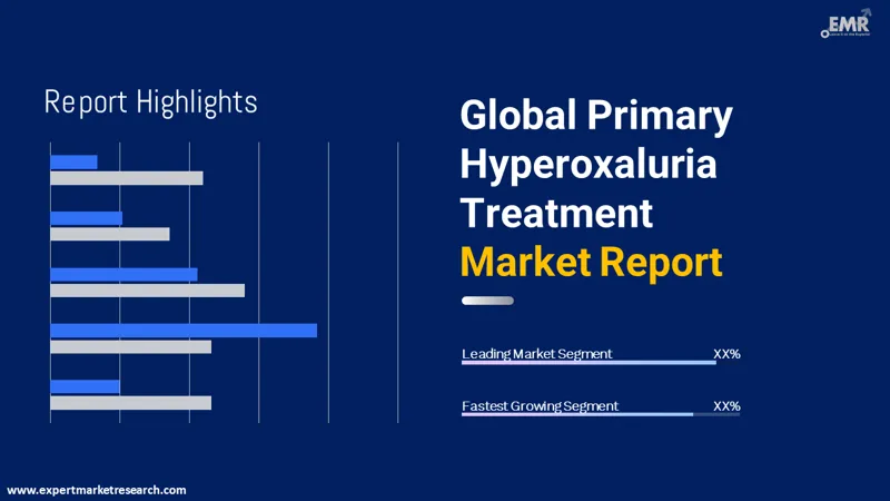 primary hyperoxaluria treatment market