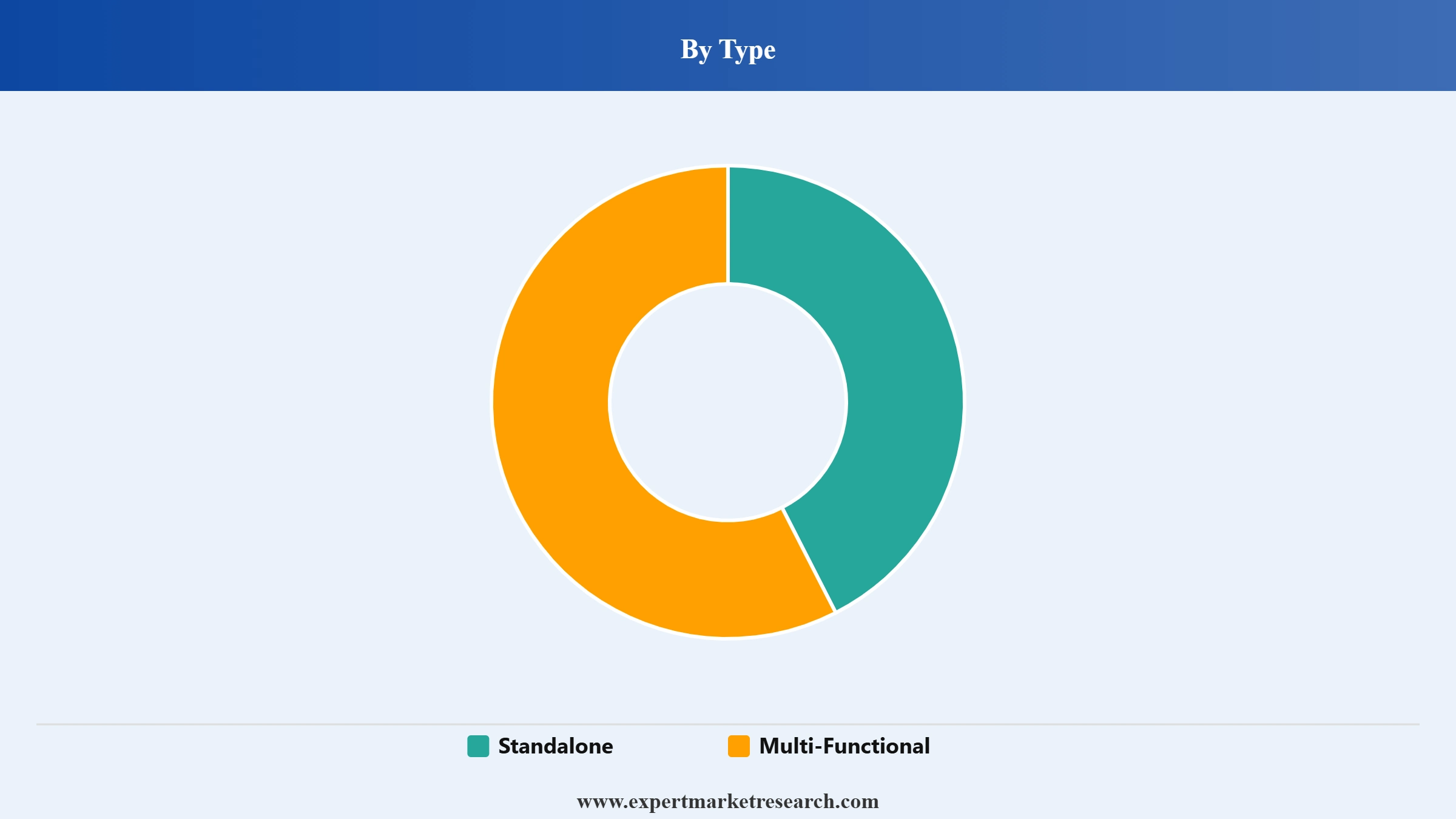 Printer Market Segment Type