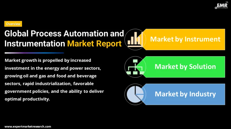 Global Process Automation and Instrumentation Market