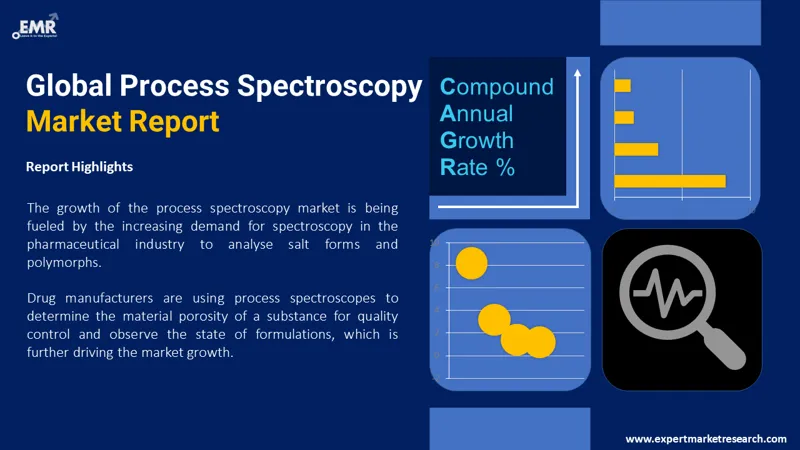 process-spectroscopy-market