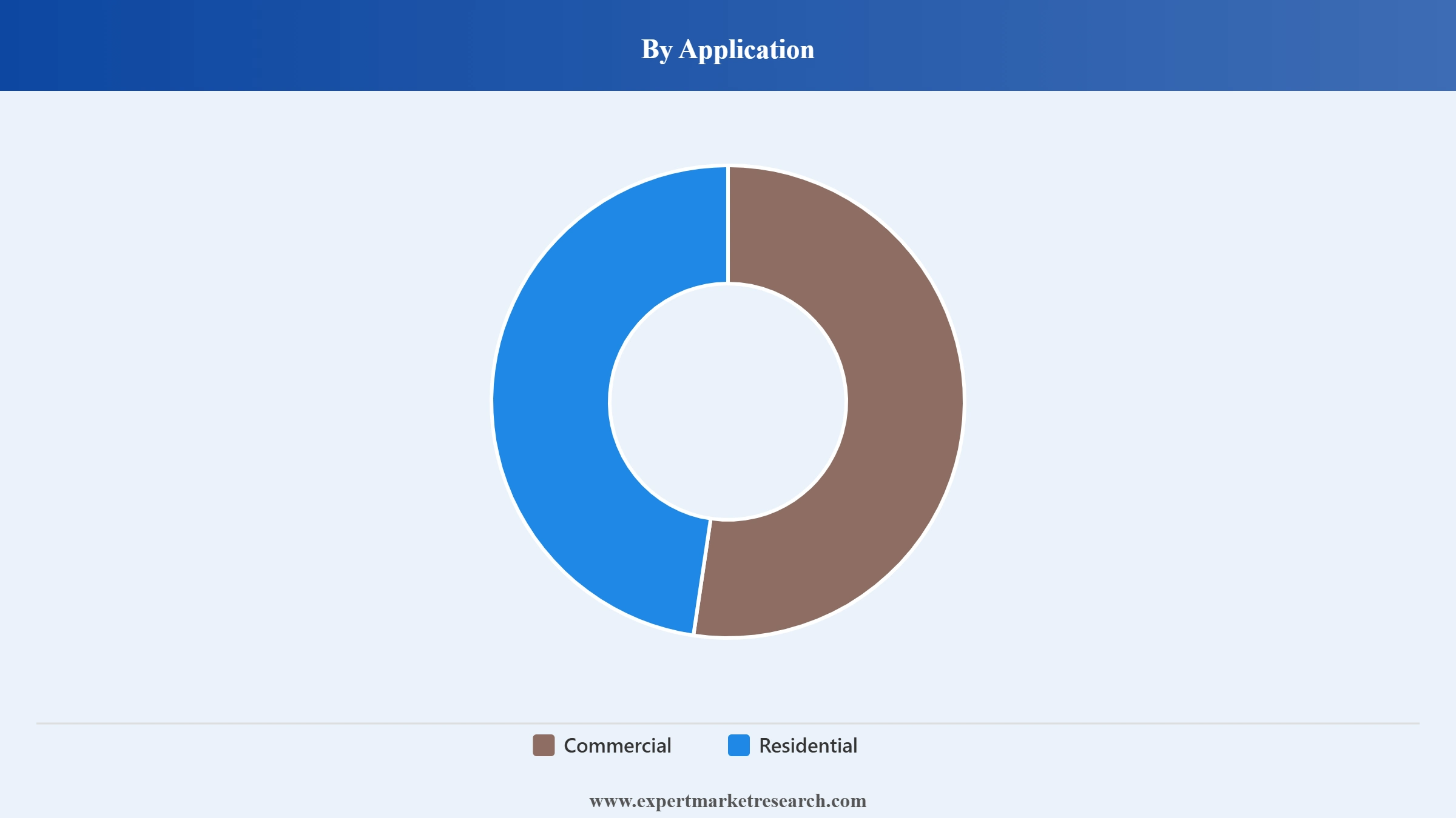Processed Meat Market Segment Application