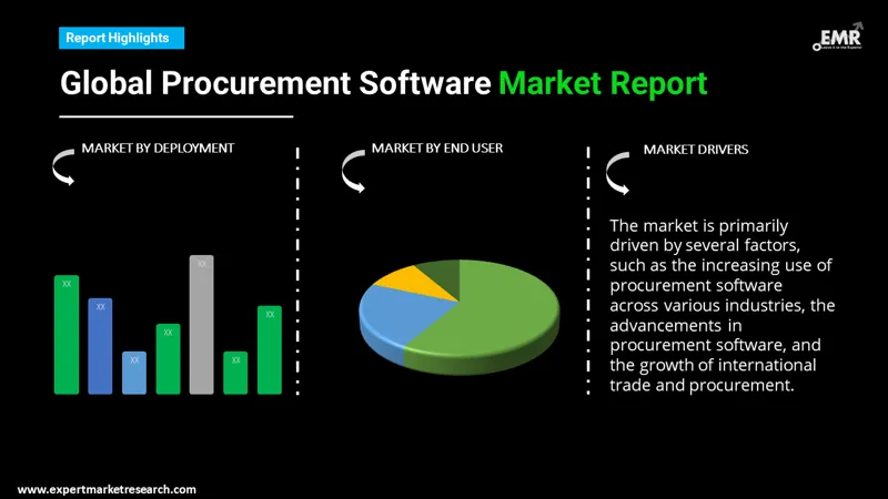 procurement software market by segments