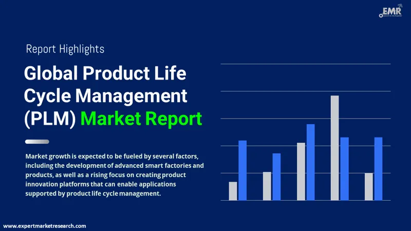 product life cycle management plm market
