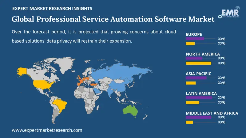 professional service automation software market by region