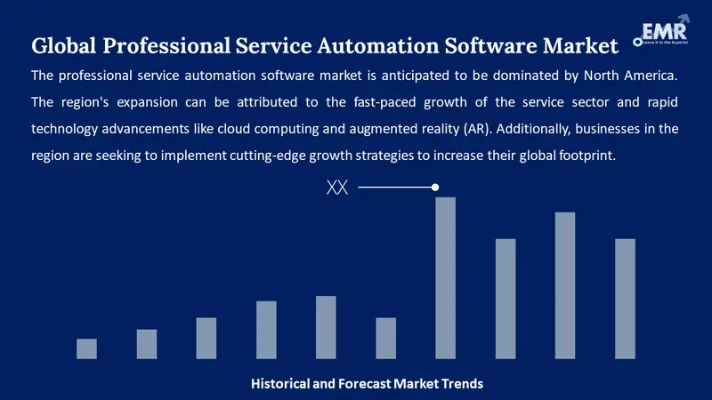 professional service automation software market