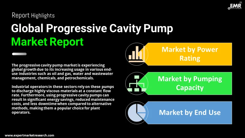 progressive cavity pump market by segments