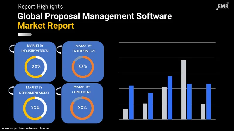 proposal management software market by segments
