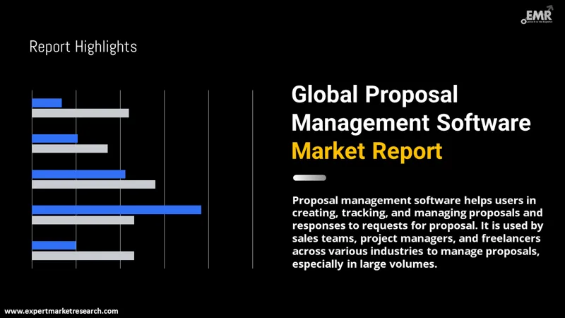 proposal management software market