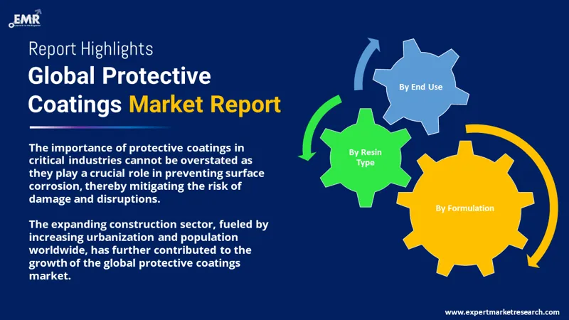 protective coatings market by segments