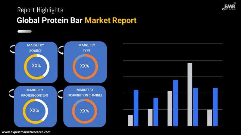protein bar market by segments