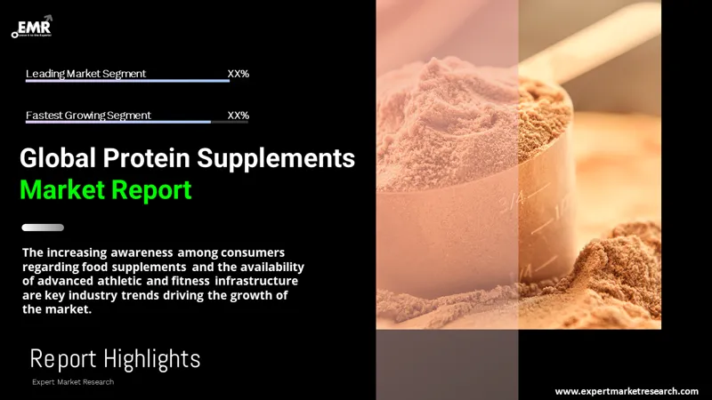 Protein Supplements Market