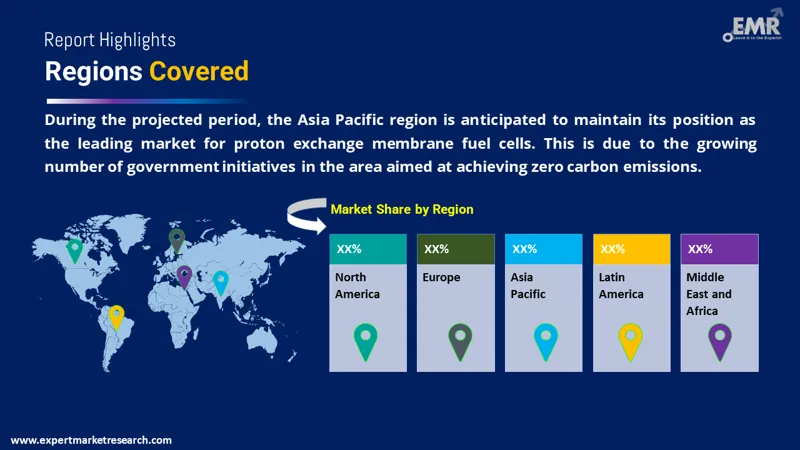 proton exchange membrane fuel cell market by region