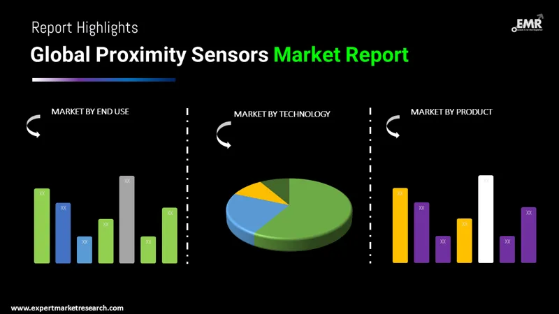 proximity sensors market by segments