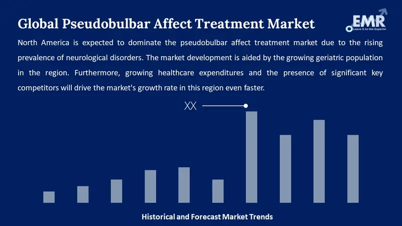 pseudobulbar affect treatment market