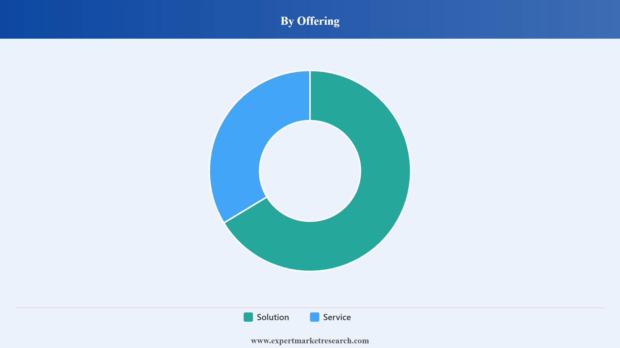 Public Safety and Security Market Segment Offering