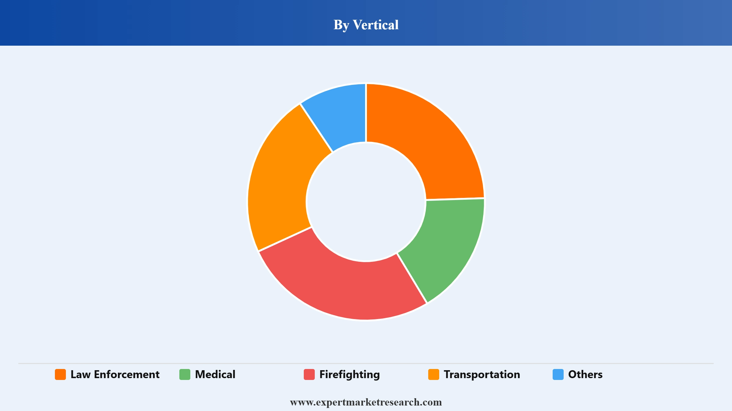Public Safety Market Segment Vertical