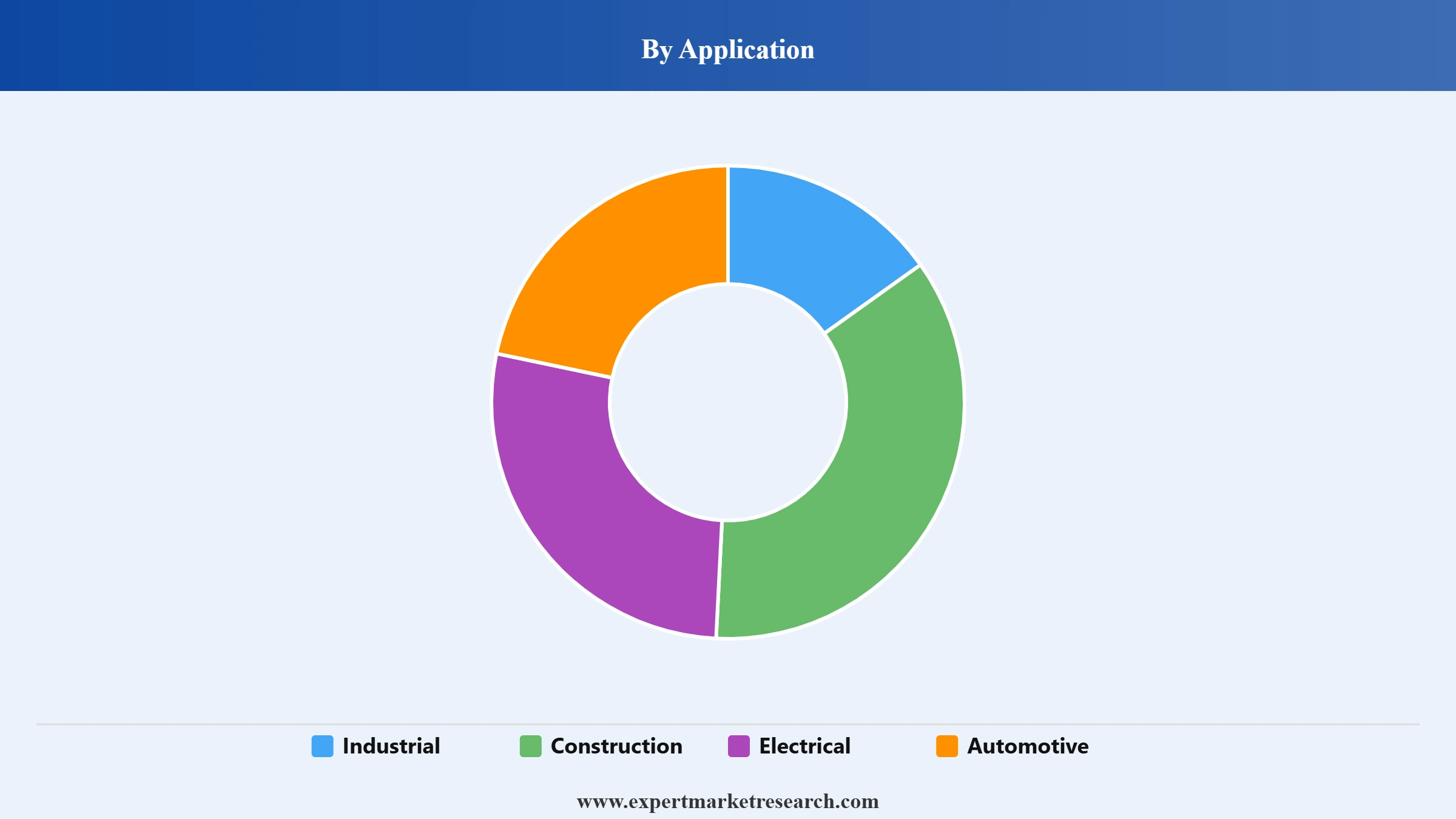 Pultrusion Market Segment Application