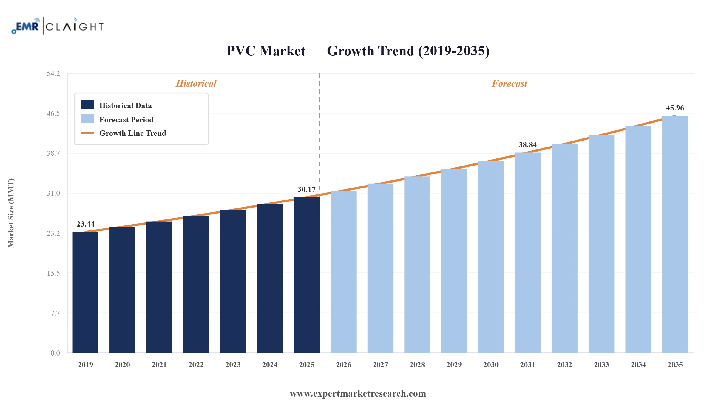 PVC Market Graph