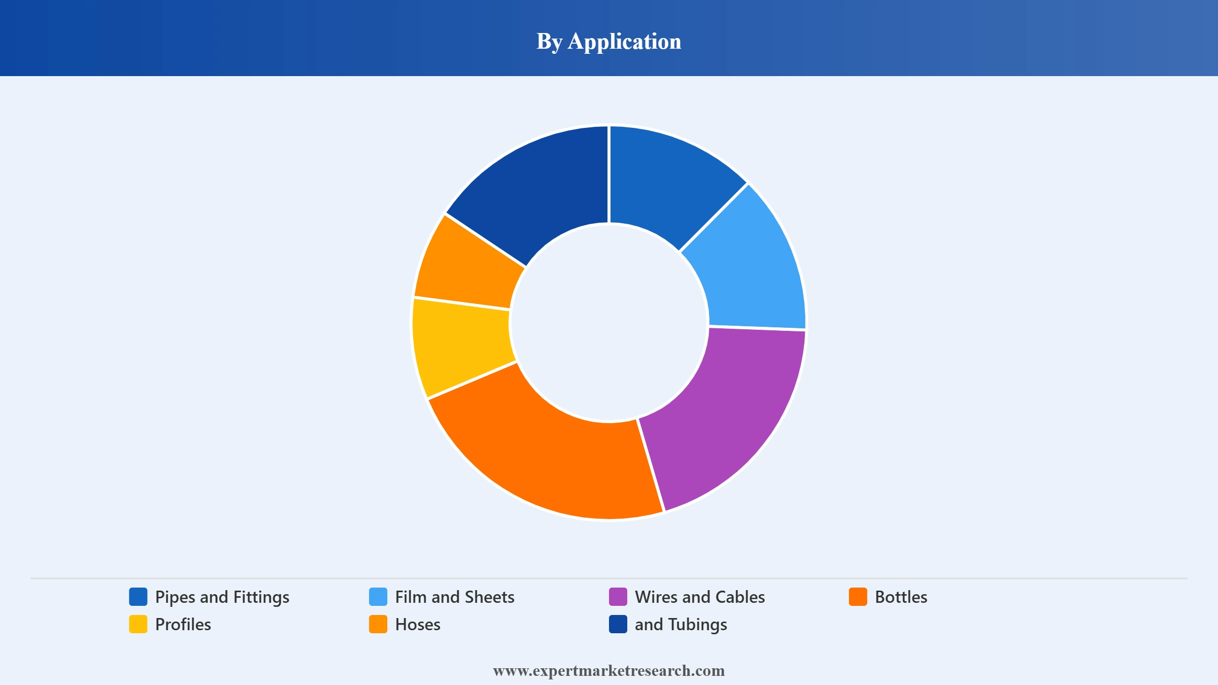 PVC Market Segment Application