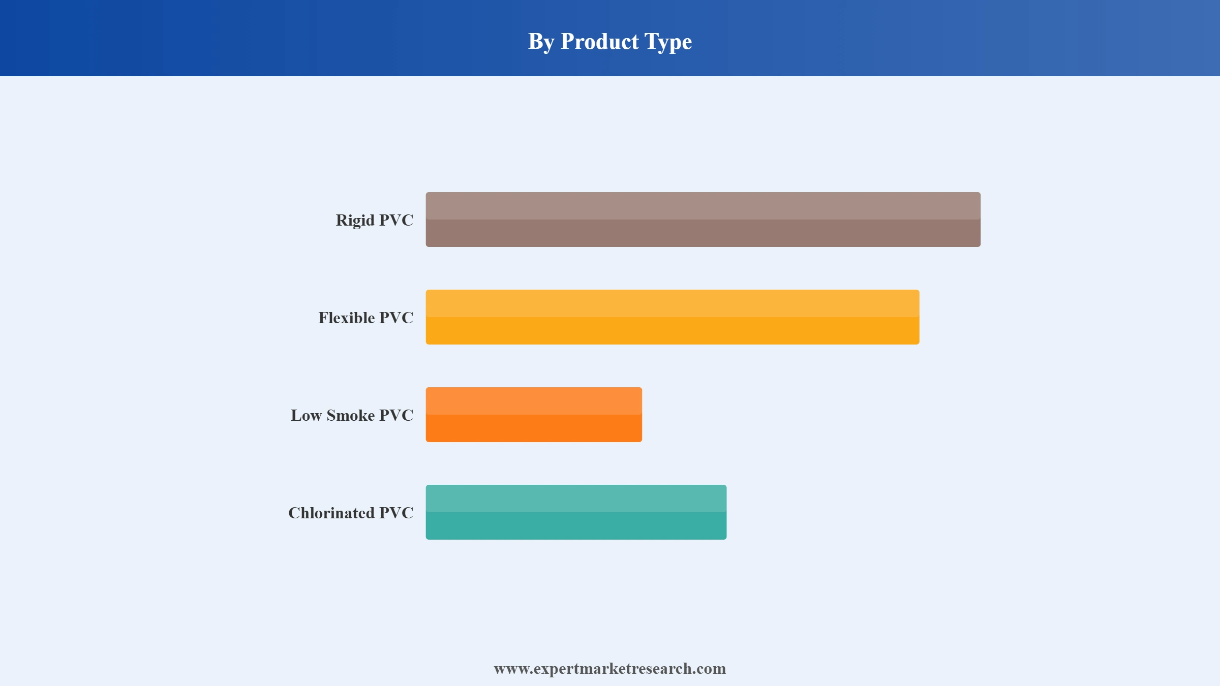 PVC Market Segment Product Type