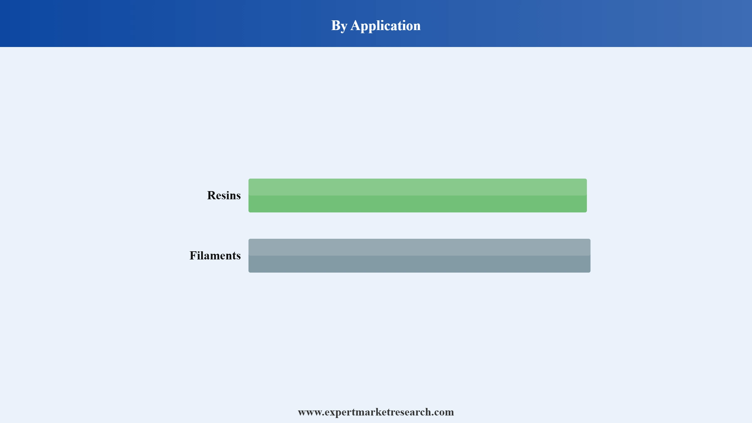 PVDF Resin Market Segment Application