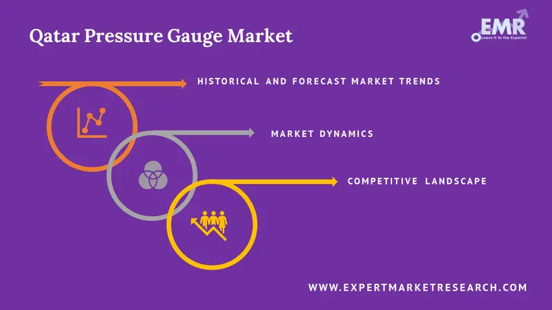 qatar pressure gauge market report