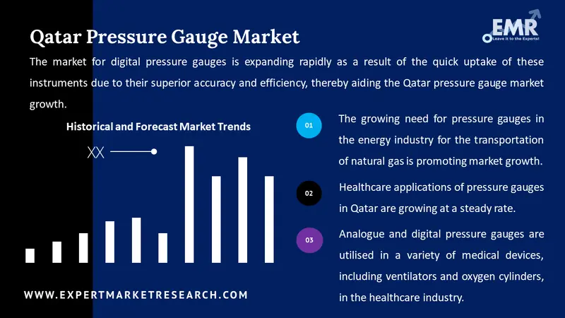 qatar pressure gauge market