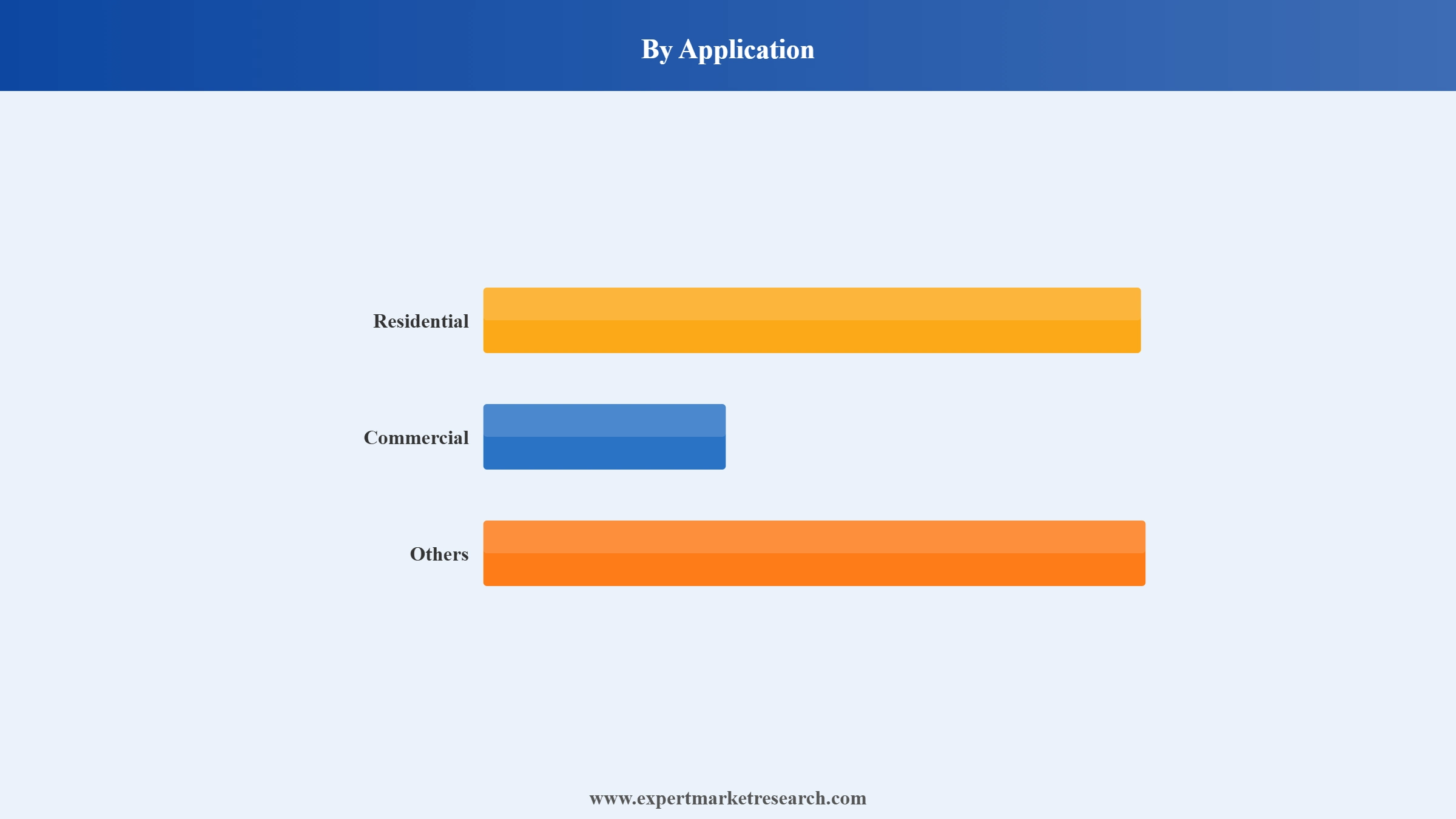Quilt Market Segment Application