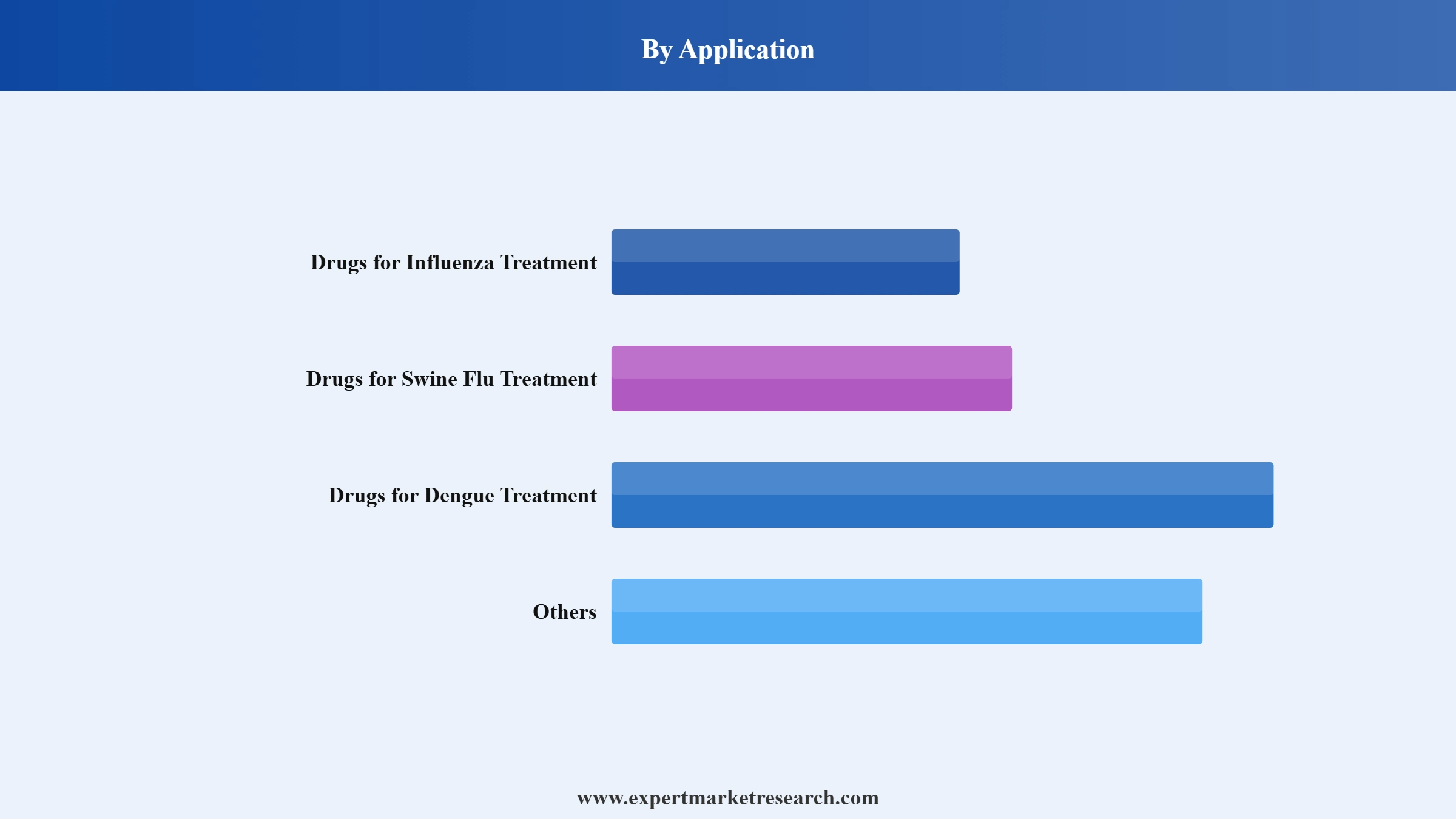 Quinic Acid Market Segment Application