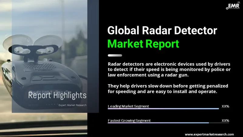 Global Radar Detector Market