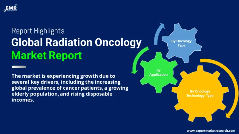 Radiation Oncology Market By Segments