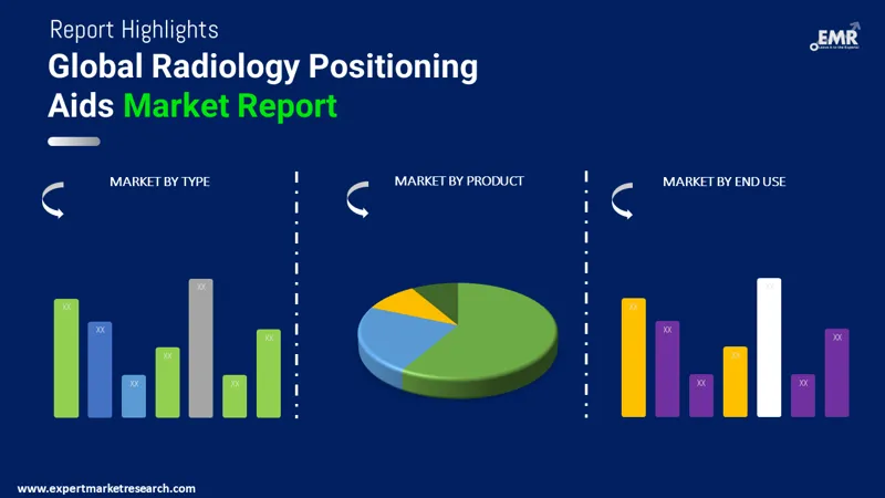 Global Radiology Positioning Aids Market